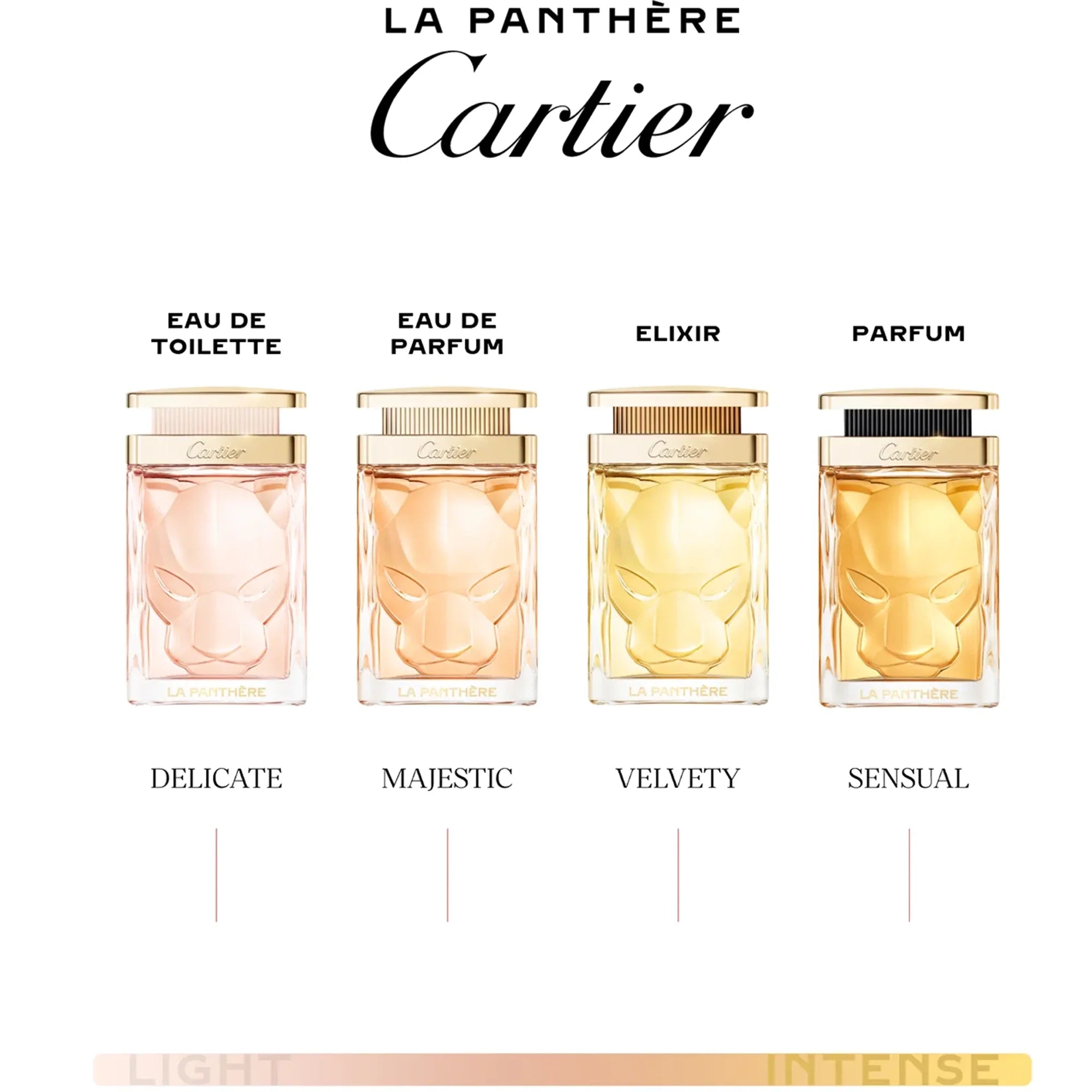 CARTIER LA PANTHERE ELIXIR INTENSE EDP / D 3.4 OZ